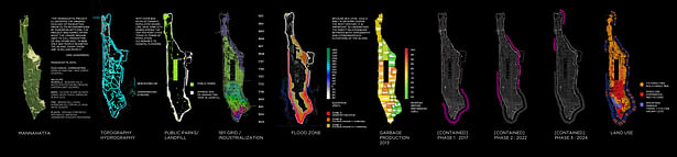 Evolution of Manhattan