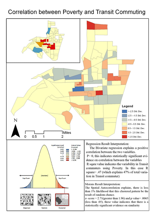 correlation between poverty and transit commuting