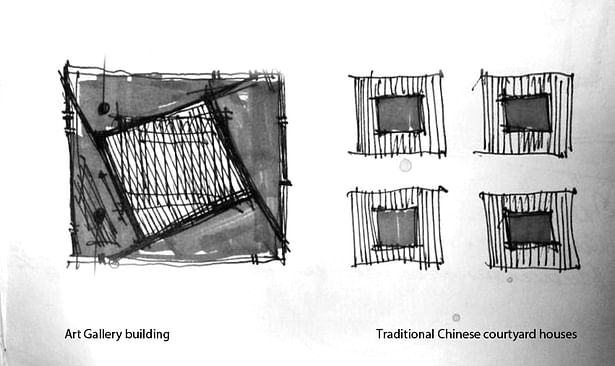 Concept sketch. Construction site is located in the heart of Beijing, next to Tiananmen square and surrounded by old buildings.The concept idea had emerged from the site context.