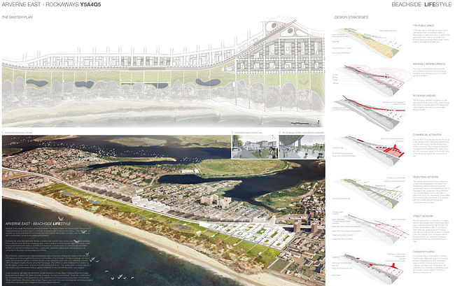 Honorable Mention: Beachside Lifestyle, Community Lifeline by McGregor Coxall, Sydney, Australia