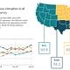 regional ABI via AIA