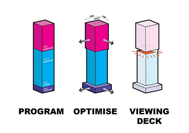 Diagram, massing (Image courtesy of OMA)