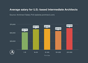 Does the size of your firm affect your pay? Intermediate architect edition