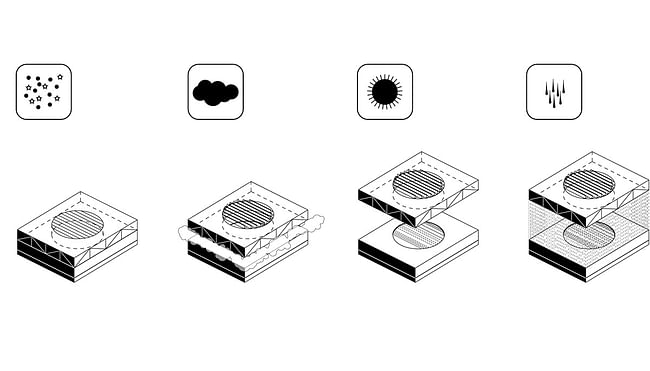 Farming diagram (Image: PRAUD)