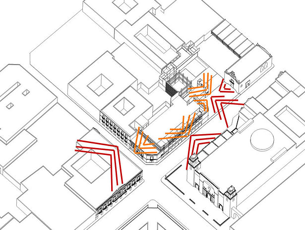 Diagram depicting forces applied from surrounding buildings