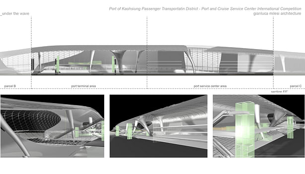 gianluca milesi Port and Cruise Service Center International Competition. Kaohsiung