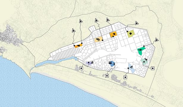 Diagram of private parties that contribute to biodiversity