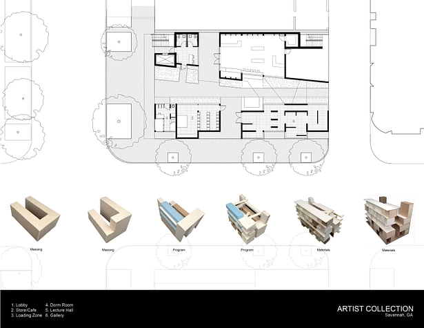 Artist Collection Plan and Process