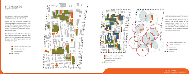 Site Analysis