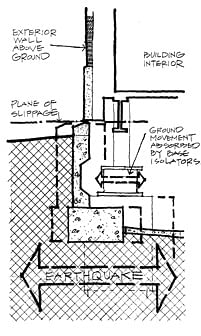 Base Isolator diagram