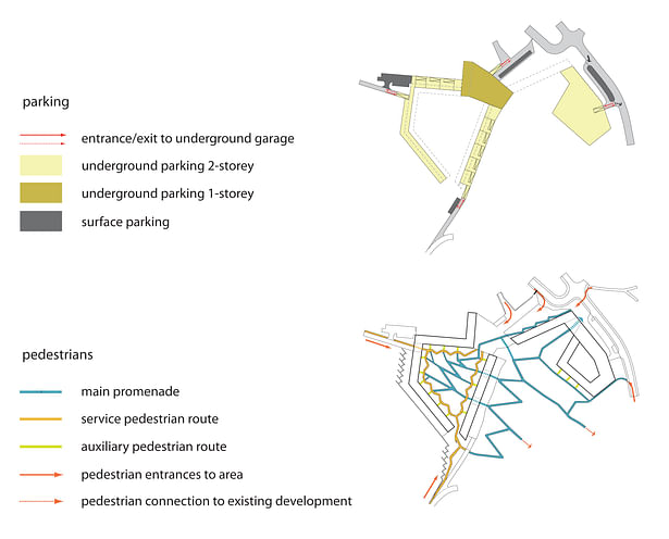 Urbanistic schemes