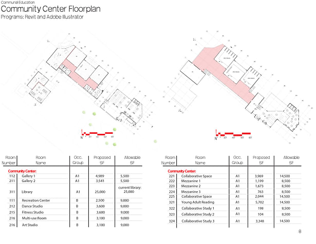 Community Center Floor Plans