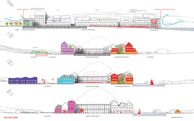 Sections (Image: Kubota & Bachmann Architects)