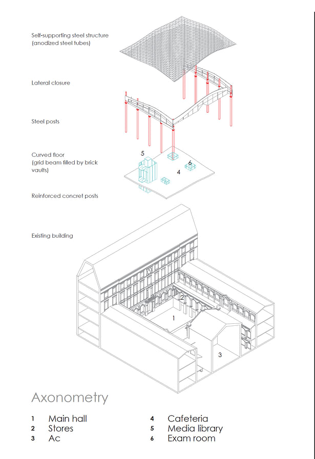 Axonometry