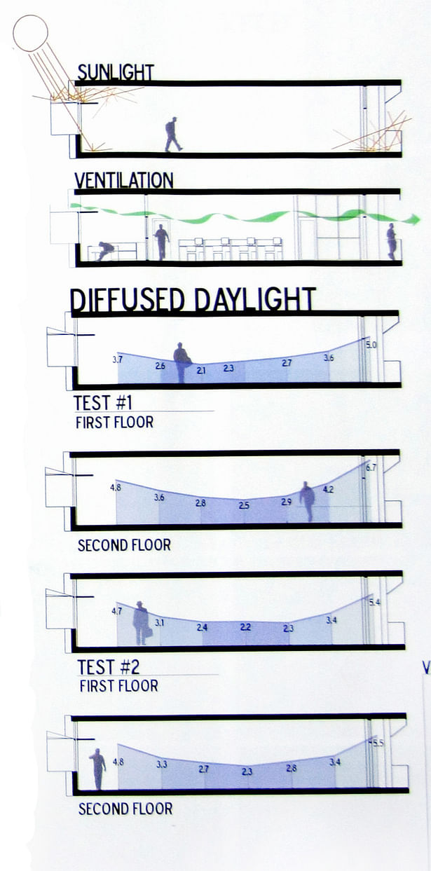 Daylight study results from photosensors in a 1/2' study model in a diffused daylight simulator