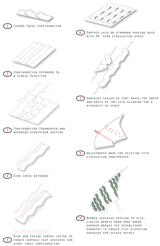 Logic Diagrams