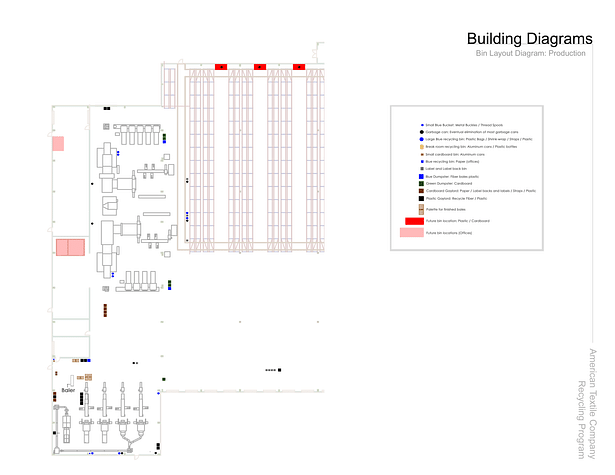 Recycling Bin Layout: production