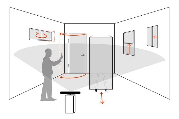 Testing Module Diagram