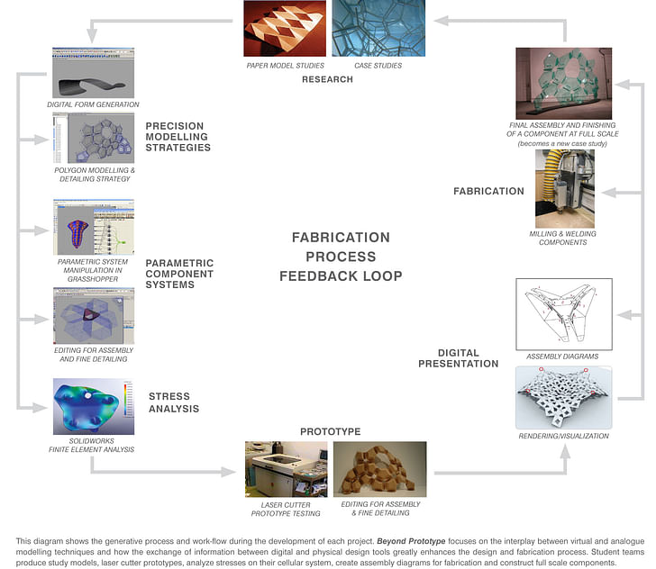 Fabrication Process Diagram