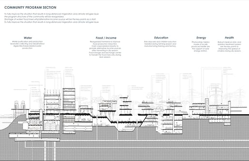 Non-Collapse 'Home' Vertical Seasonal Migration Community and Neighborhood in Madagascar ​​by Rui Wang