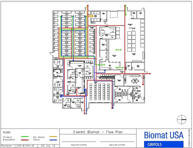 Waste/Product/Donor/Evacuation Flow Plan for Everett Donor Center