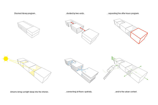 Concept diagrams (Image: Sputnik & Nice Agency)