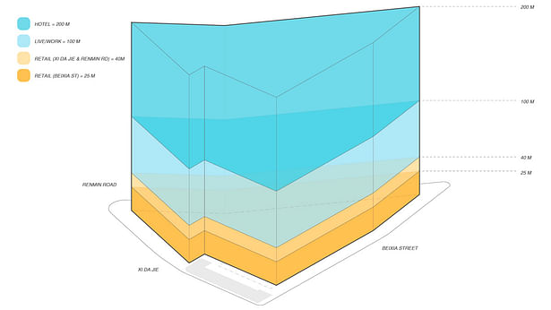 Concept Design Zoning Envelope