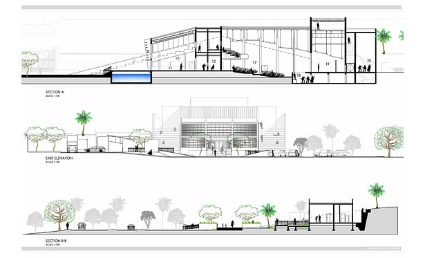 Sections and Elevation