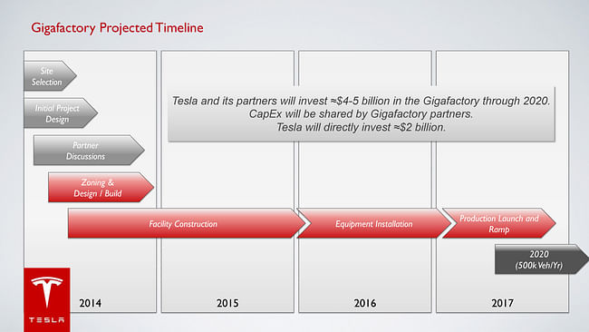 Slide from Tesla's 'Gigafactory' presentation. Image source: Tesla Blog