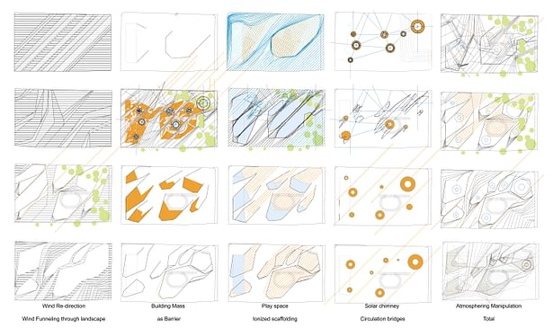 Process work to create form and systems for new school and play areas