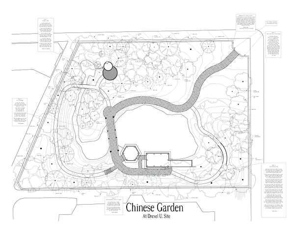 Plan of Garden