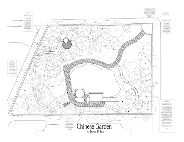Plan of Garden