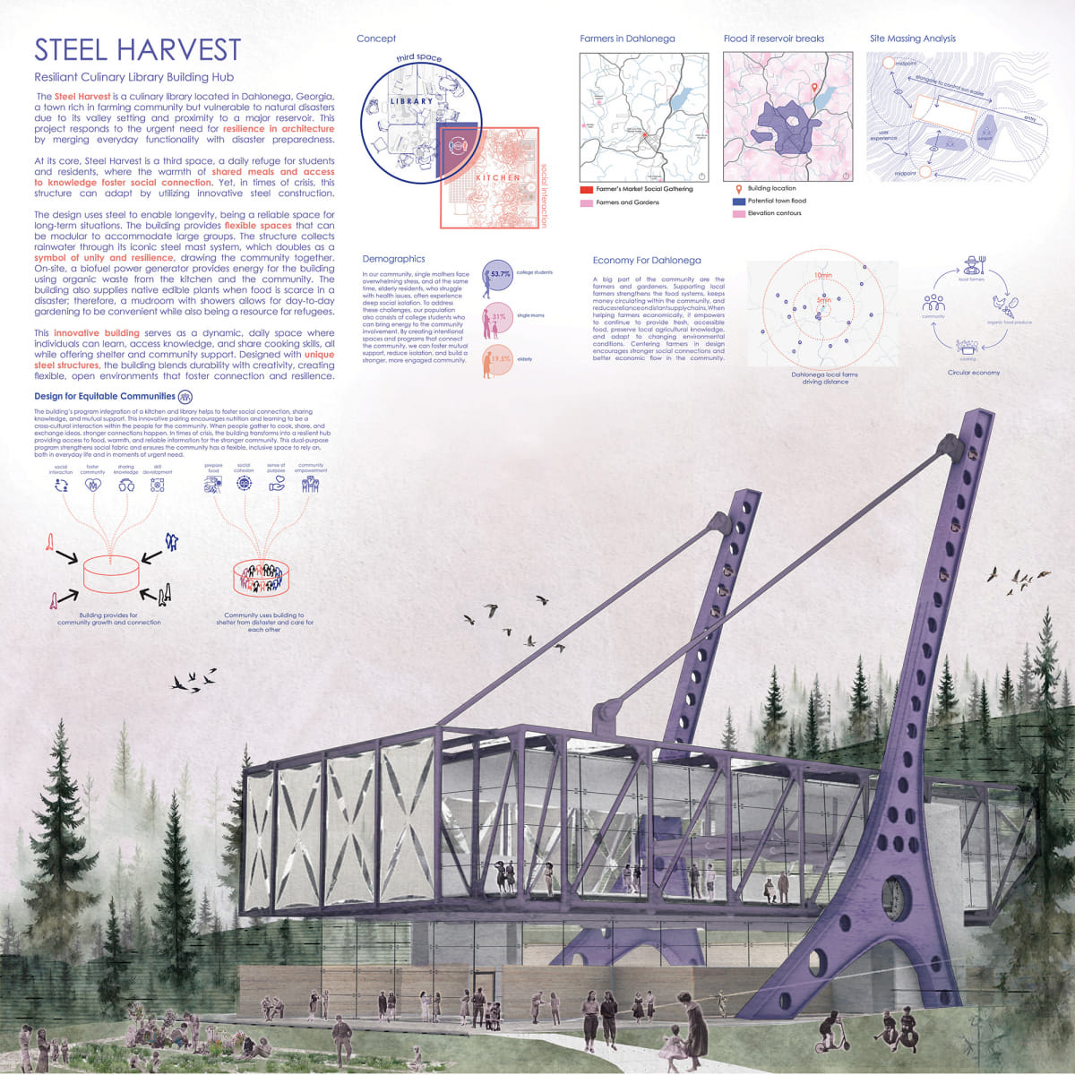 Steel libraries feature among 2025 AISC/ACSA Steel Design Student