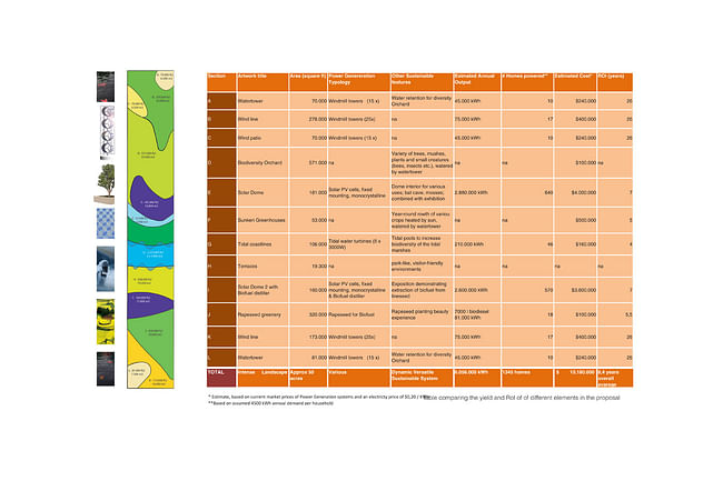 Scheme showing revenue versus costs