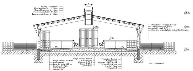 Building section