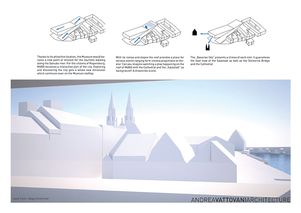 View concept to the Cathedral and Salzstadl