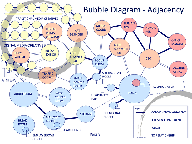 Design Development - Bubble Diagram