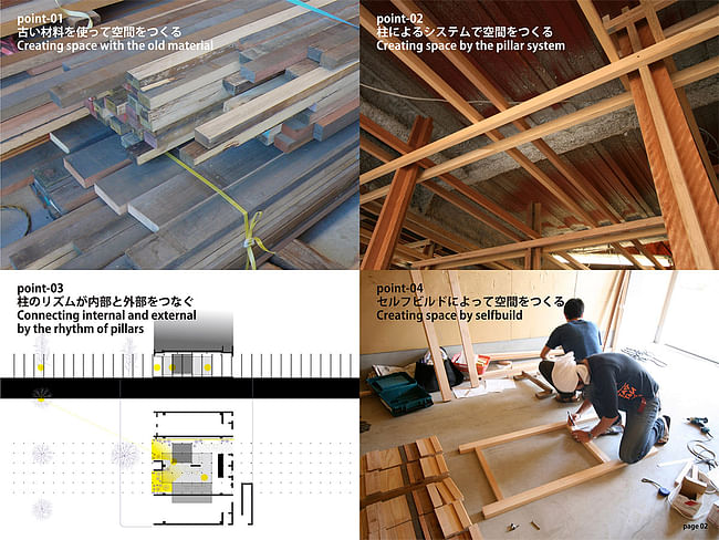 Acknowledgement Prize: Post-earthquake housing renovation, Kobe, Japan by Masaaki Takeuchi, uzulab, Japan and Shihoko Koike, Osaka City University, Japan: Creating space with old material / by the pillar system / by self-build / and connecting the internal and external by the rhythm of pillars.