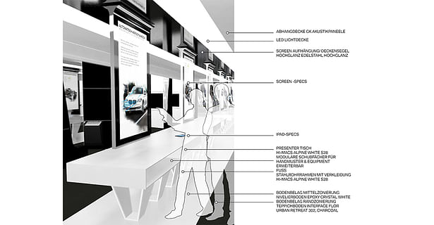 BMW Welt PIC. Presentation table.
