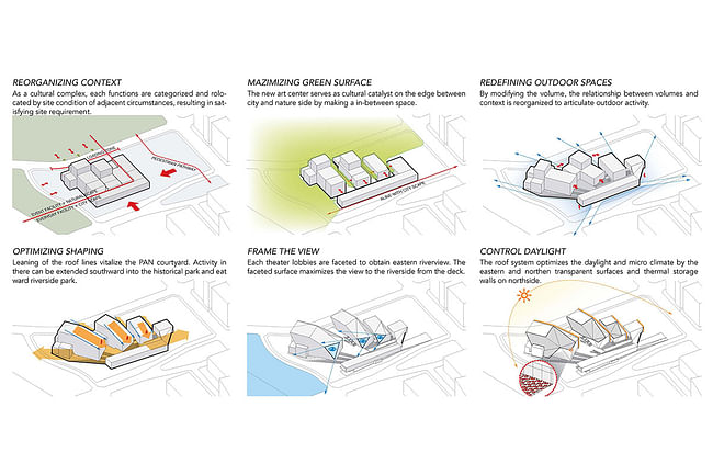 Massing diagram (Image: H Architecture & Haeahn Architecture)