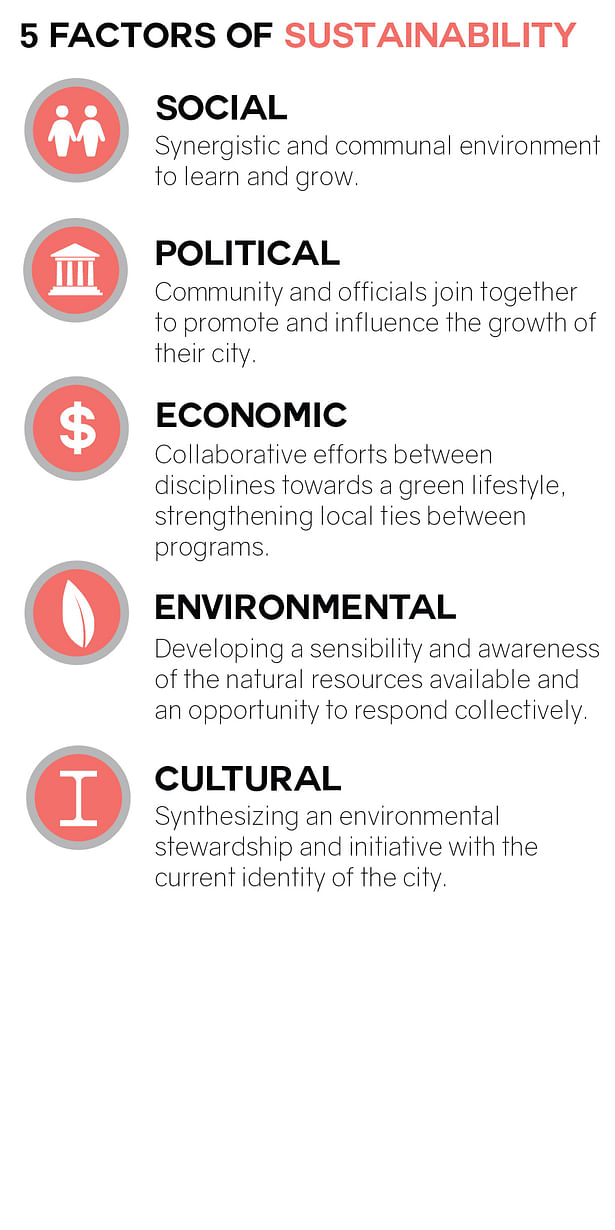 Sustainable Factors and Initiative