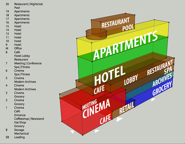 programmatic diagram