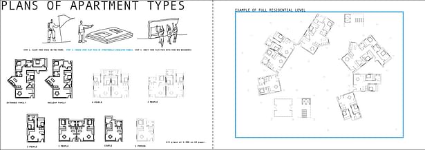 plans of apartment types