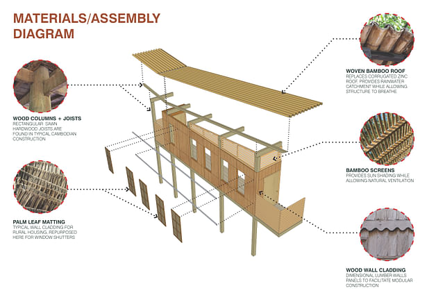 Materials/Assembly Diagram