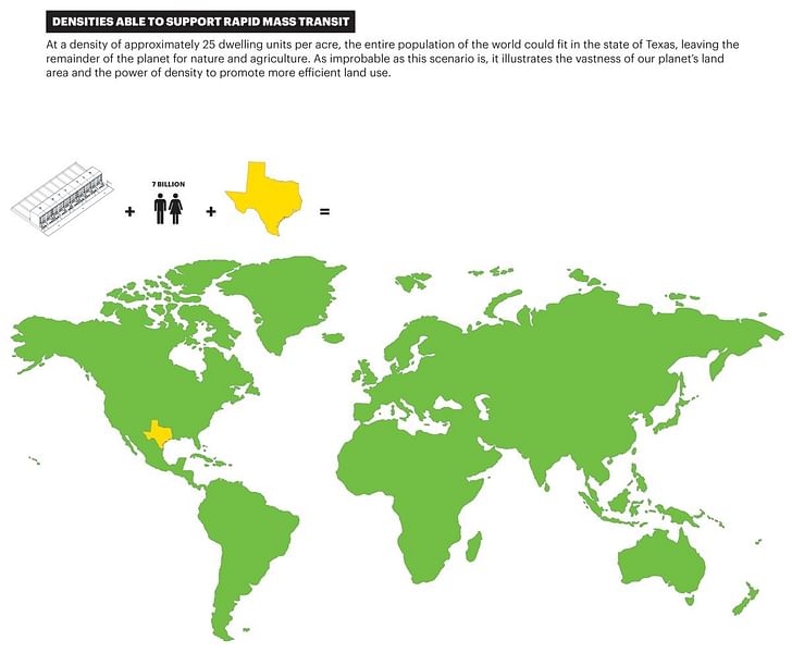 Seven billion people living in Texas? Image: Taken from 'A Country of Cities: A Manifesto for an Urban America' illustrated by SHoP Architects.