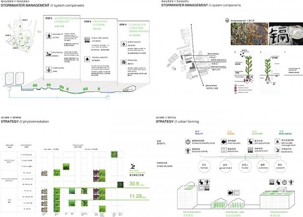 Pedestrian accessibility and leisure activities are enhanced through a series of interconnected elements. A “loop” cuts through the buildings on the ground floor, forming a continuous path activated 24/7, even after all the offices close at night. It links all the daily lifestyle attractors (café, gym, grocery, etc.) for the people that work and live on campus and connects to the adjacent plazas to create a more fluid pedestrian experience.