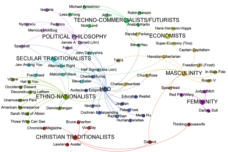 'An elaborate April 2013 map of the wider Dark Enlightenment categorized by theme, made by Scharlach of Habitable Worlds.'