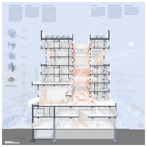 3rd Place winner Knox Yards by Tricia Stuth & Jeremy Magner from the University of Tennessee-Knoxville. Image courtesy ACSA