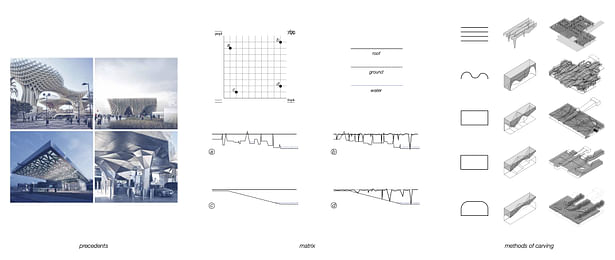 precedents (clockwise from top left): Metropol Parasol by J. H. Mayer & Arup( Seville, Spain 2012) Fertile Market by X-Tu (Milan, Italy 2014) Trumpf Gatehouse by Barkow Leibinger (Ditzingen, Germany 2007) Helios House by Office dA & Johnston Marklee (Los Angeles, California 2007) // The matrix explores the combinatory extremes of the dynamics of both the roof and the ground planes. // The methods of carving was an experimental exploration in which geometry used to carve and create spaces out...