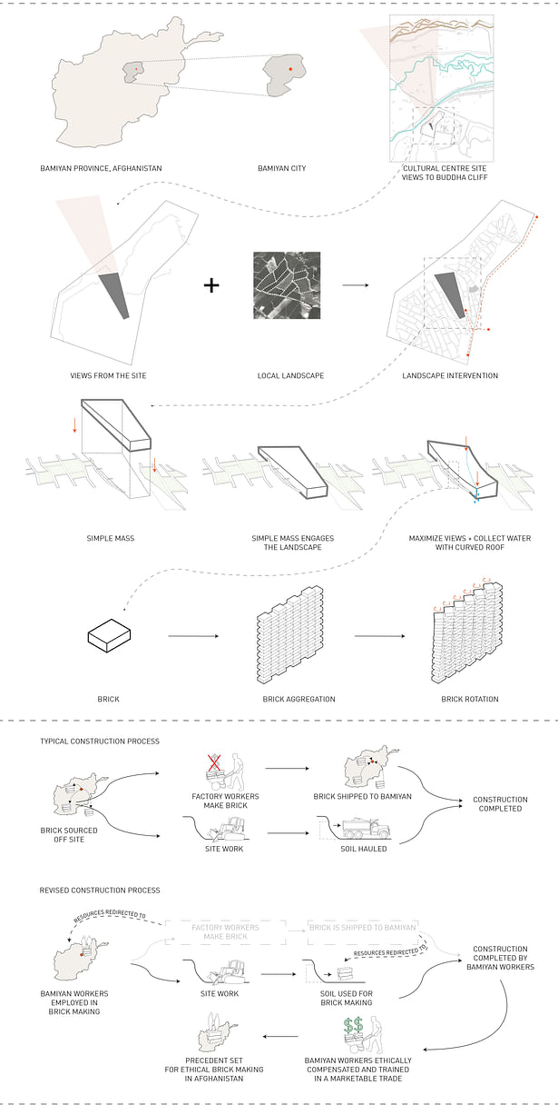 Parti Diagram